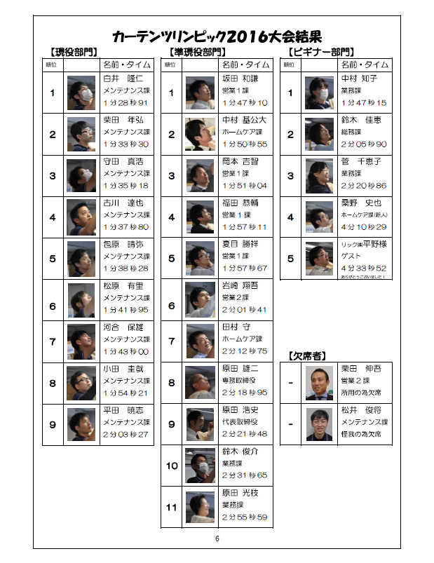 カーテンツリンピック2016大会結果