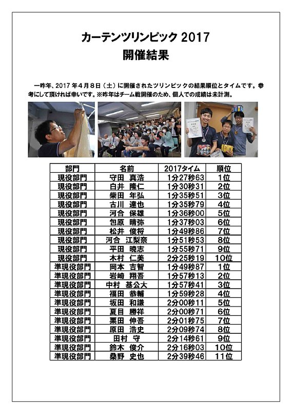 カーテンツリンピック2017大会結果